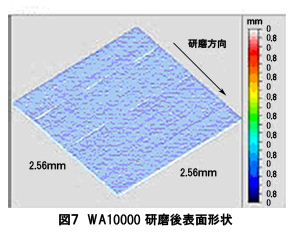 図7　WA10000研磨後表面形状
